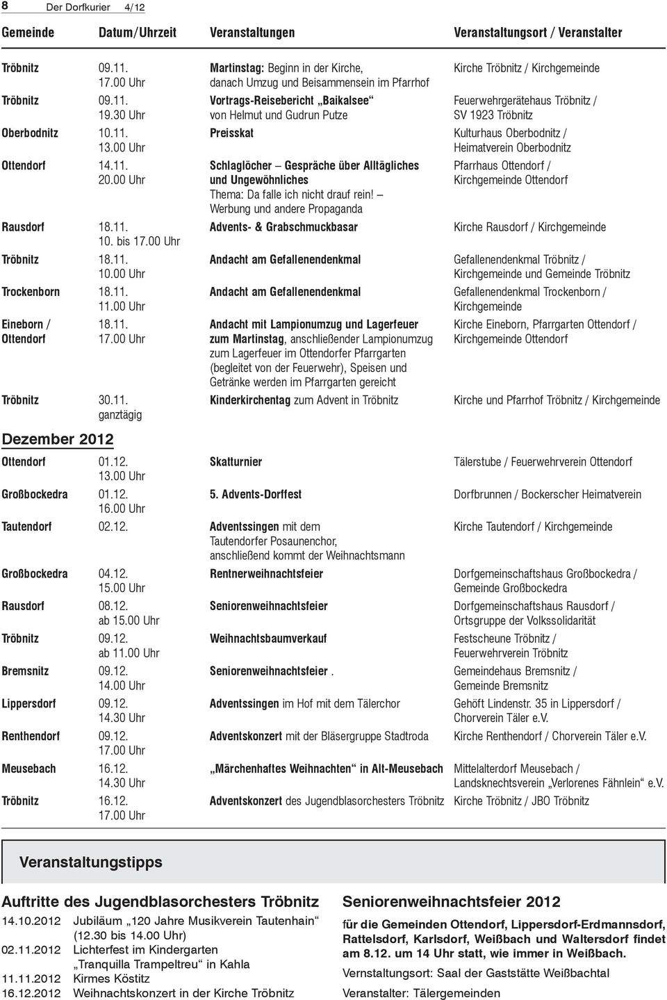11. Preisskat Kulturhaus Oberbodnitz / 13.00 Uhr Heimatverein Oberbodnitz Ottendorf 14.11. Schlaglöcher Gespräche über Alltägliches Pfarrhaus Ottendorf / 20.