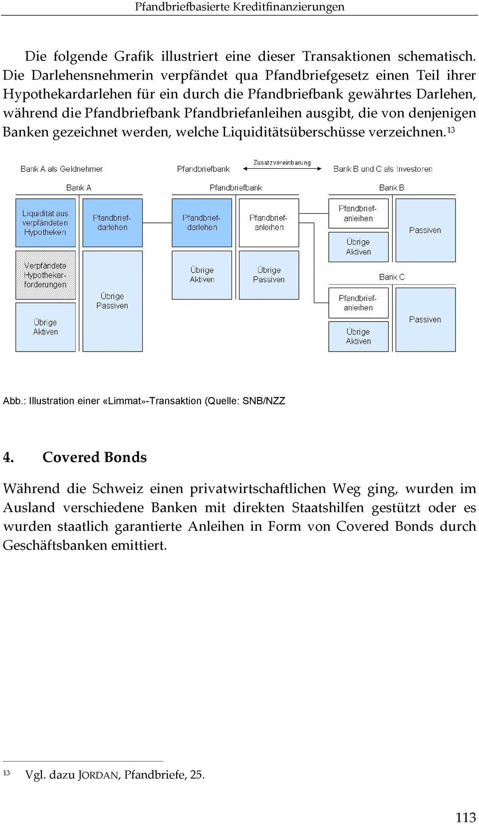 ausgibt, die von denjenigen Banken gezeichnet werden, welche Liquiditätsüberschüsse verzeichnen. 13 Abb.: Illustration einer «Limmat»-Transaktion (Quelle: SNB/NZZ 4.