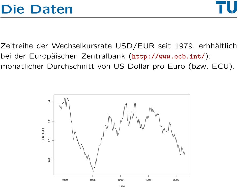 int/): monatlicher Durchschnitt von US Dollar pro Euro (bzw.