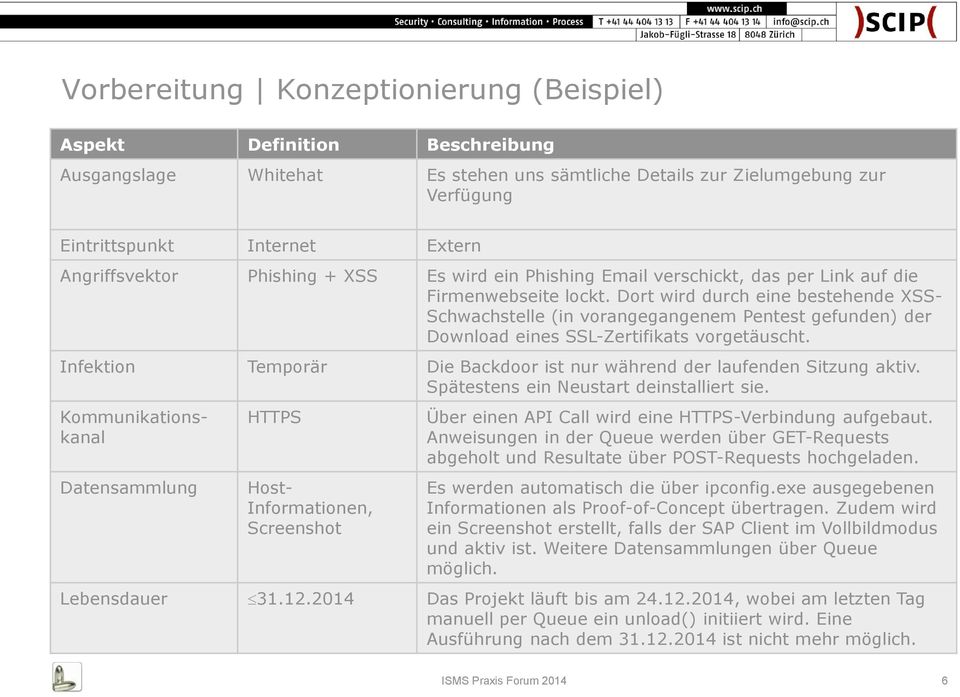 Dort wird durch eine bestehende XSS- Schwachstelle (in vorangegangenem Pentest gefunden) der Download eines SSL-Zertifikats vorgetäuscht.