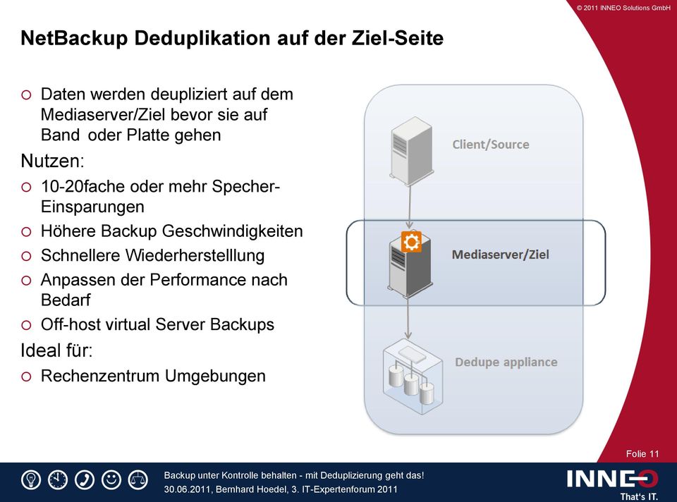 Specher- Einsparungen Höhere Backup Geschwindigkeiten Schnellere Wiederherstelllung