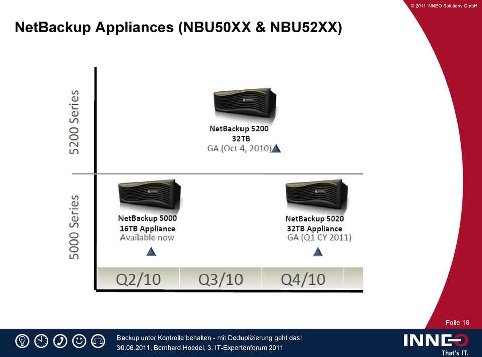 (NBU50XX &