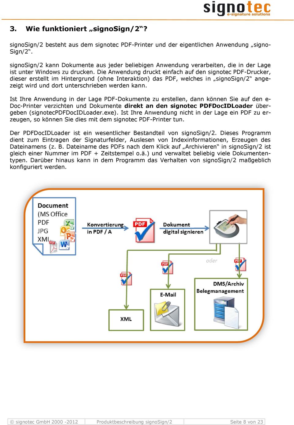 Die Anwendung druckt einfach auf den signotec PDF-Drucker, dieser erstellt im Hintergrund (ohne Interaktion) das PDF, welches in signosign/2 angezeigt wird und dort unterschrieben werden kann.