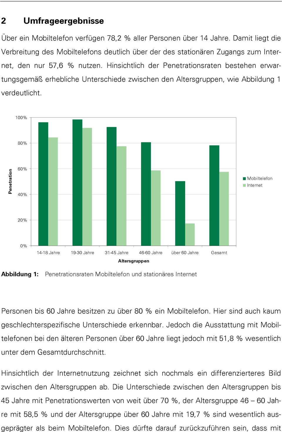 Hinsichtlich der Penetrationsraten bestehen erwartungsgemäß erhebliche Unterschiede zwischen den Altersgruppen, wie Abbildung 1 verdeutlicht.