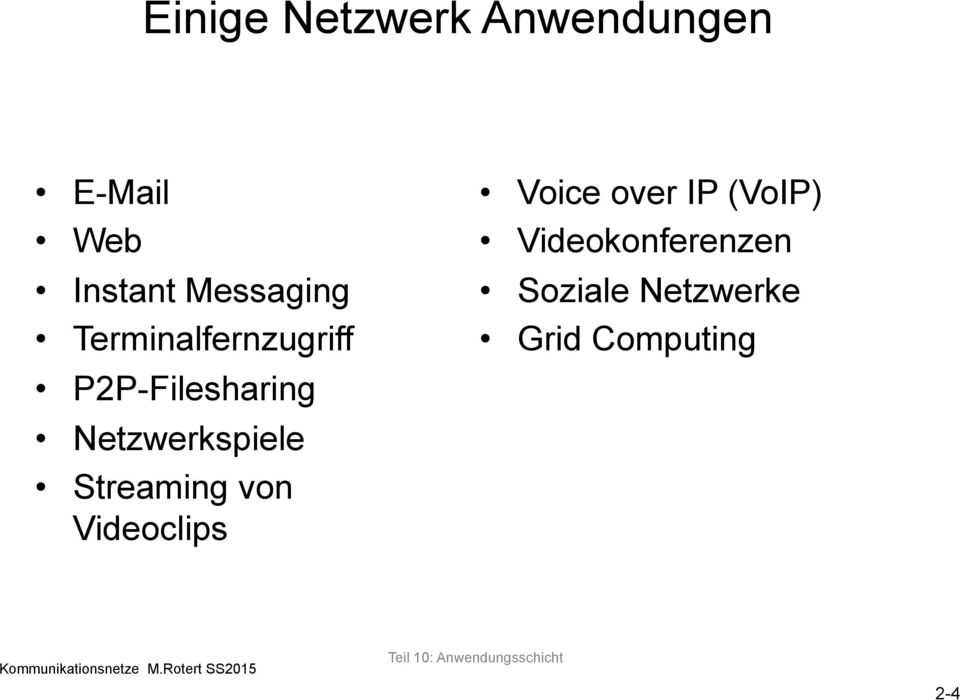 Videoclips Voice over IP (VoIP) Videokonferenzen Soziale Netzwerke