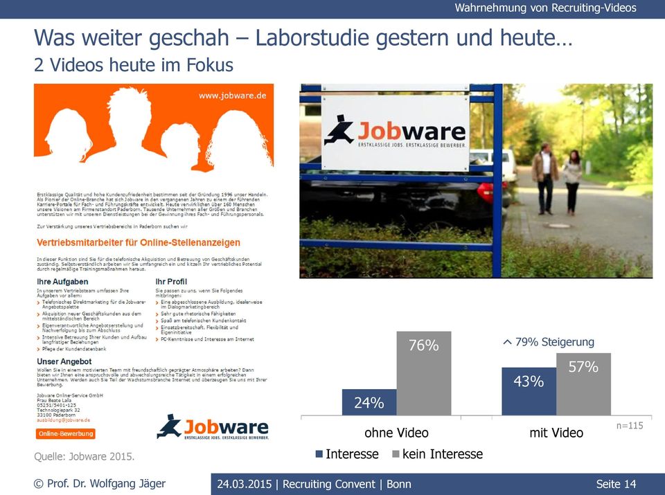 Steigerung 43% 57% Quelle: Jobware 2015.