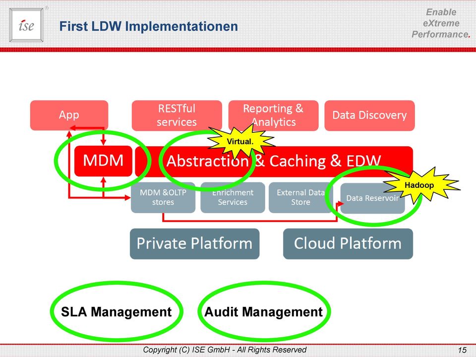 . Hadoop SLA Management Audit