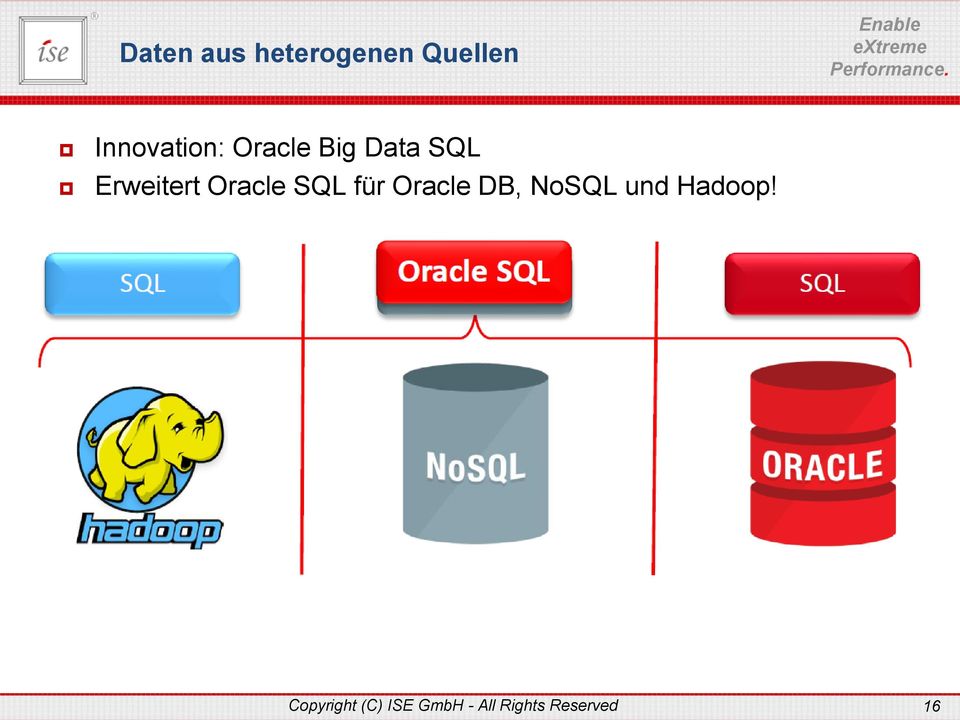 Erweitert Oracle SQL für Oracle DB,