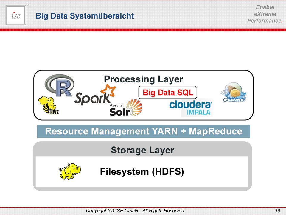 MapReduce Storage Layer Filesystem (HDFS)