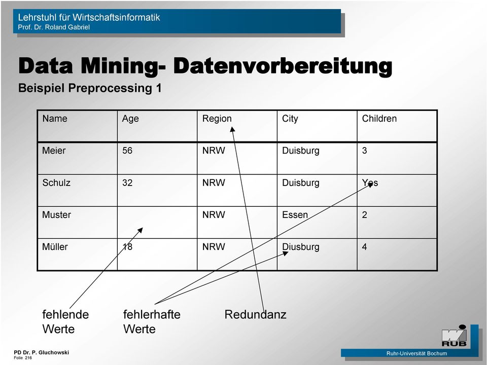 Schulz 32 NRW Duisburg Yes Muster NRW Essen 2 Müller 8