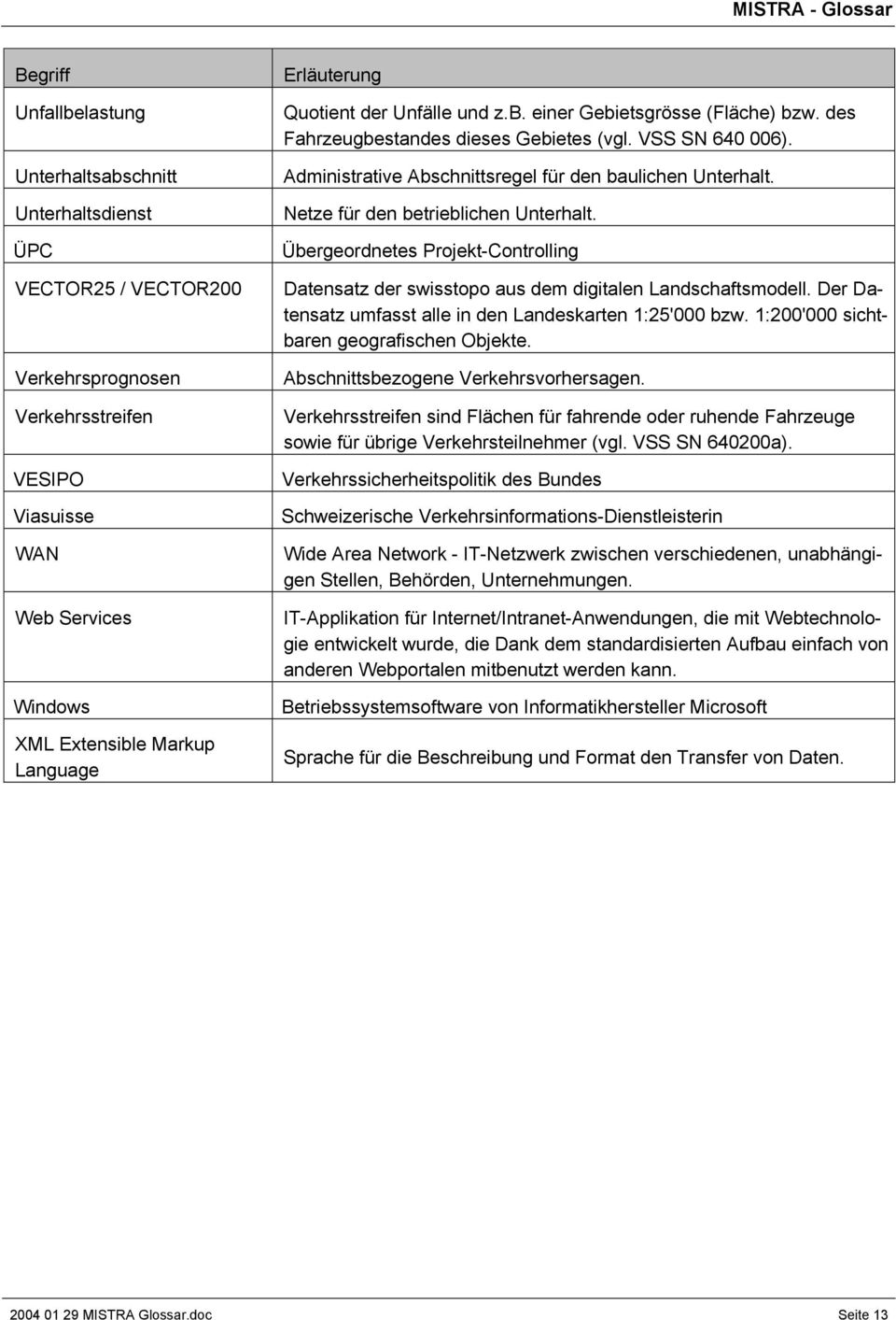 Netze für den betrieblichen Unterhalt. Übergeordnetes Projekt-Controlling Datensatz der swisstopo aus dem digitalen Landschaftsmodell. Der Datensatz umfasst alle in den Landeskarten 1:25'000 bzw.