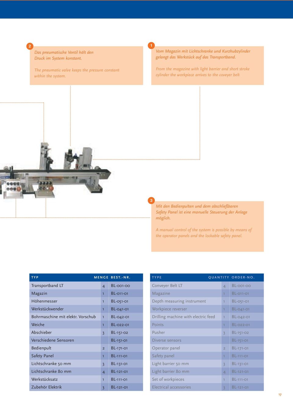 From the magazine with light barrier and short stroke cylinder the workpiece arrives to the coveyer belt 3 Mit den Bedienpulten und dem abschließbaren Safety Panel ist eine manuelle Steuerung der