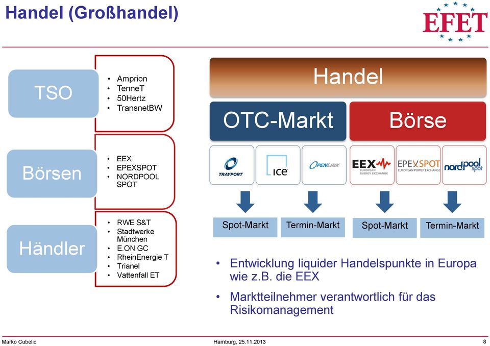 ON GC RheinEnergie T Trianel Vattenfall ET Spot-Markt Termin-Markt Spot-Markt Termin-Markt