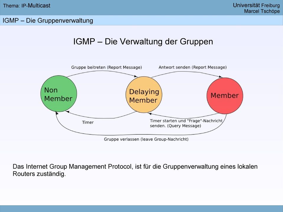 Group Management Protocol, ist für die