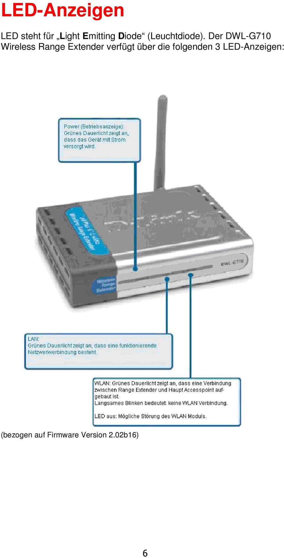 Der DWL-G710 Wireless Range Extender verfügt