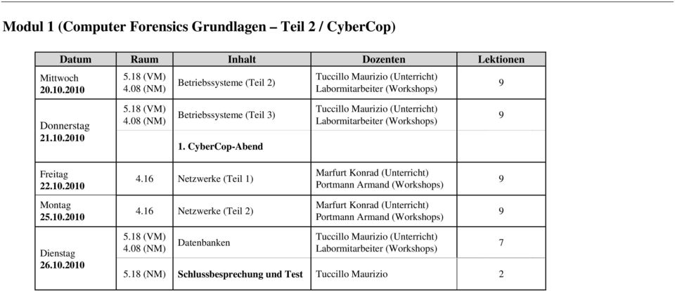 CyberCop-Abend (Unterricht) (Unterricht) 22.10.2010.16 Netzwerke (Teil 1) 2.10.2010.16 Netzwerke (Teil 2) 26.