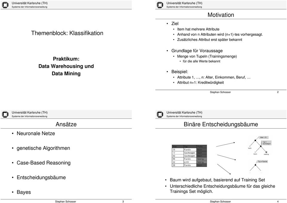 Zusätzliches Attribut erst später bekannt Grundlage für Voraussage Menge von Tupeln (Trainingsmenge) für die alle Werte bekannt Beispiel: Attribute,, n: