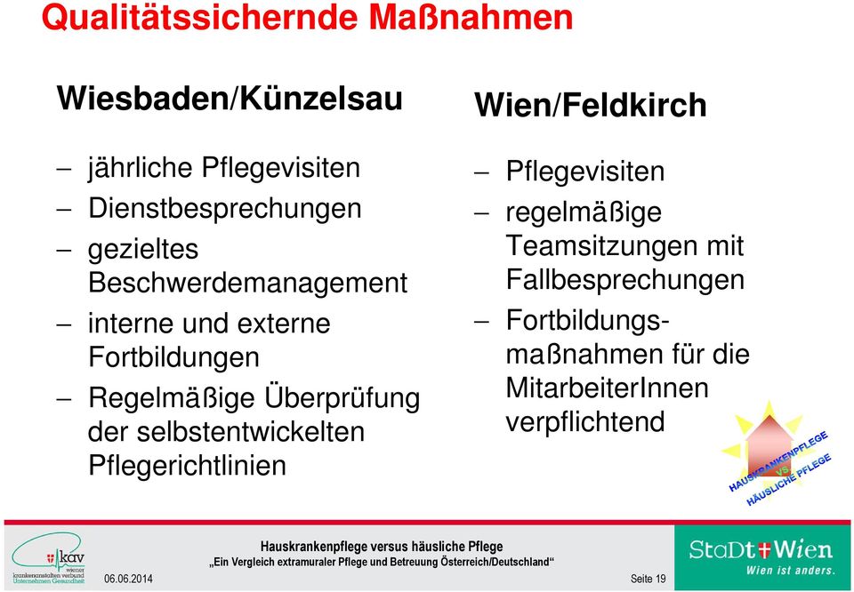 selbstentwickelten Pflegerichtlinien Wien/Feldkirch Pflegevisiten regelmäßige Teamsitzungen
