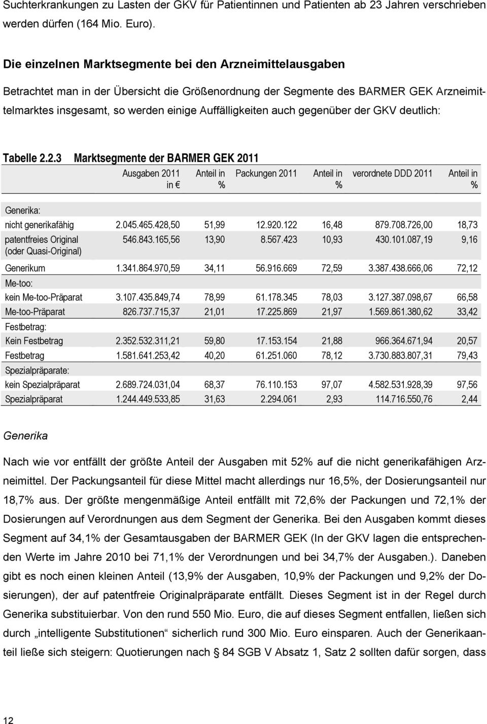 auch gegenüber der GKV deutlich: Tabelle 2.2.3 Marktsegmente der BARMER GEK 2011 Ausgaben 2011 in Anteil in % Packungen 2011 Anteil in % verordnete DDD 2011 Anteil in % Generika: nicht generikafähig 2.