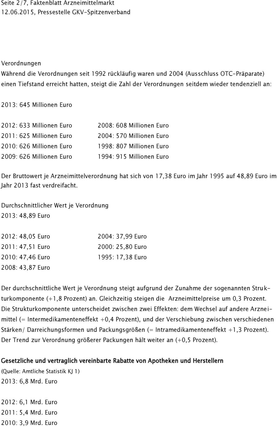 807 Millionen Euro 2009: 626 Millionen Euro 1994: 915 Millionen Euro Der Bruttowert je Arzneimittelverordnung hat sich von 17,38 Euro im Jahr 1995 auf 48,89 Euro im Jahr 2013 fast verdreifacht.