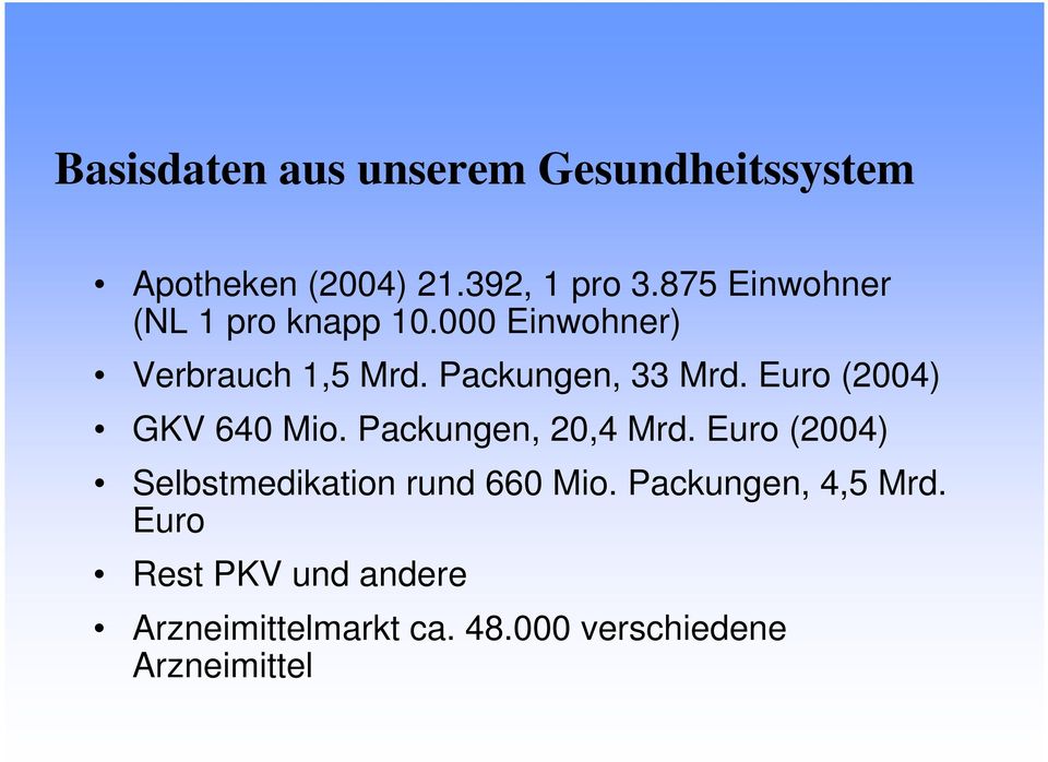 Euro (2004) GKV 640 Mio. Packungen, 20,4 Mrd.