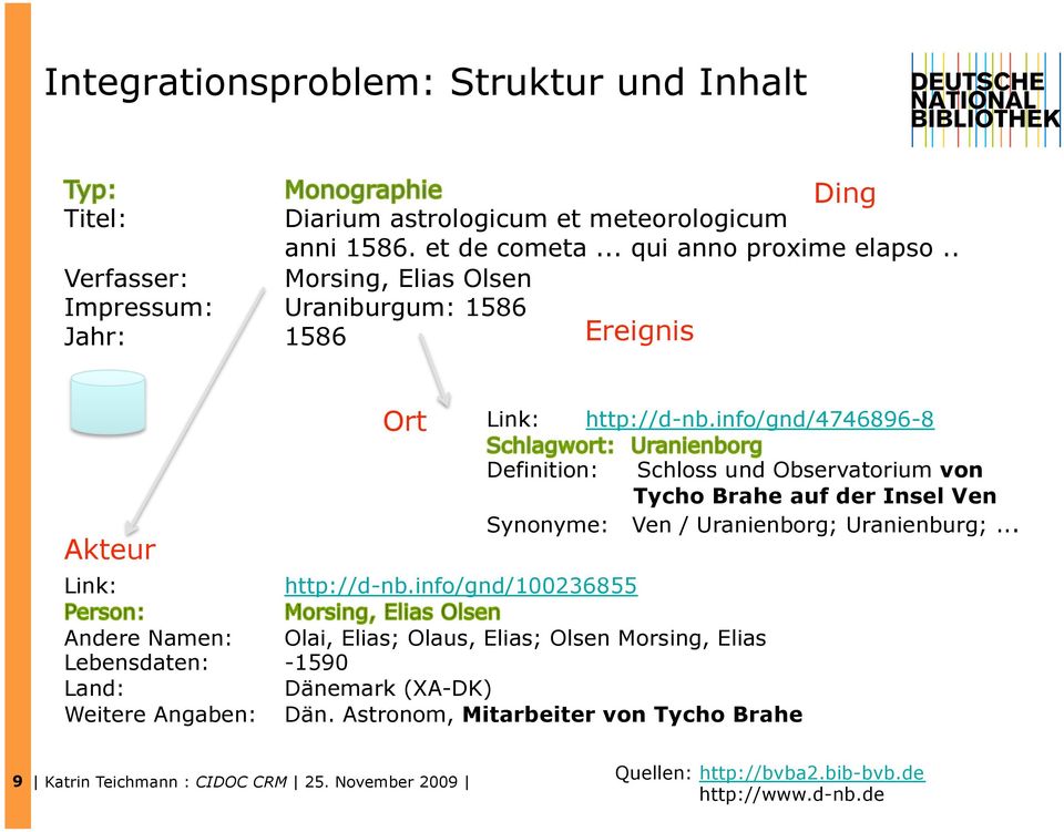 info/gnd/100236855 Definition: Schloss und Observatorium von Tycho Brahe auf der Insel Ven Synonyme: Ven / Uranienborg; Uranienburg;.