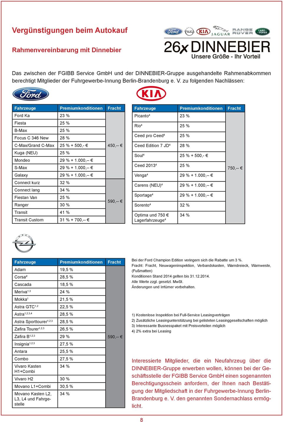 zu folgenden Nachlässen: Fahrzeuge Premiumkonditionen Fracht Ford Ka 23 % Fiesta 25 % B-Max 25 % Focus C 346 New 28 % C-Max/Grand C-Max 25 % + 500,- 450,-- Kuga (NEU) 25 % Mondeo 29 % + 1.