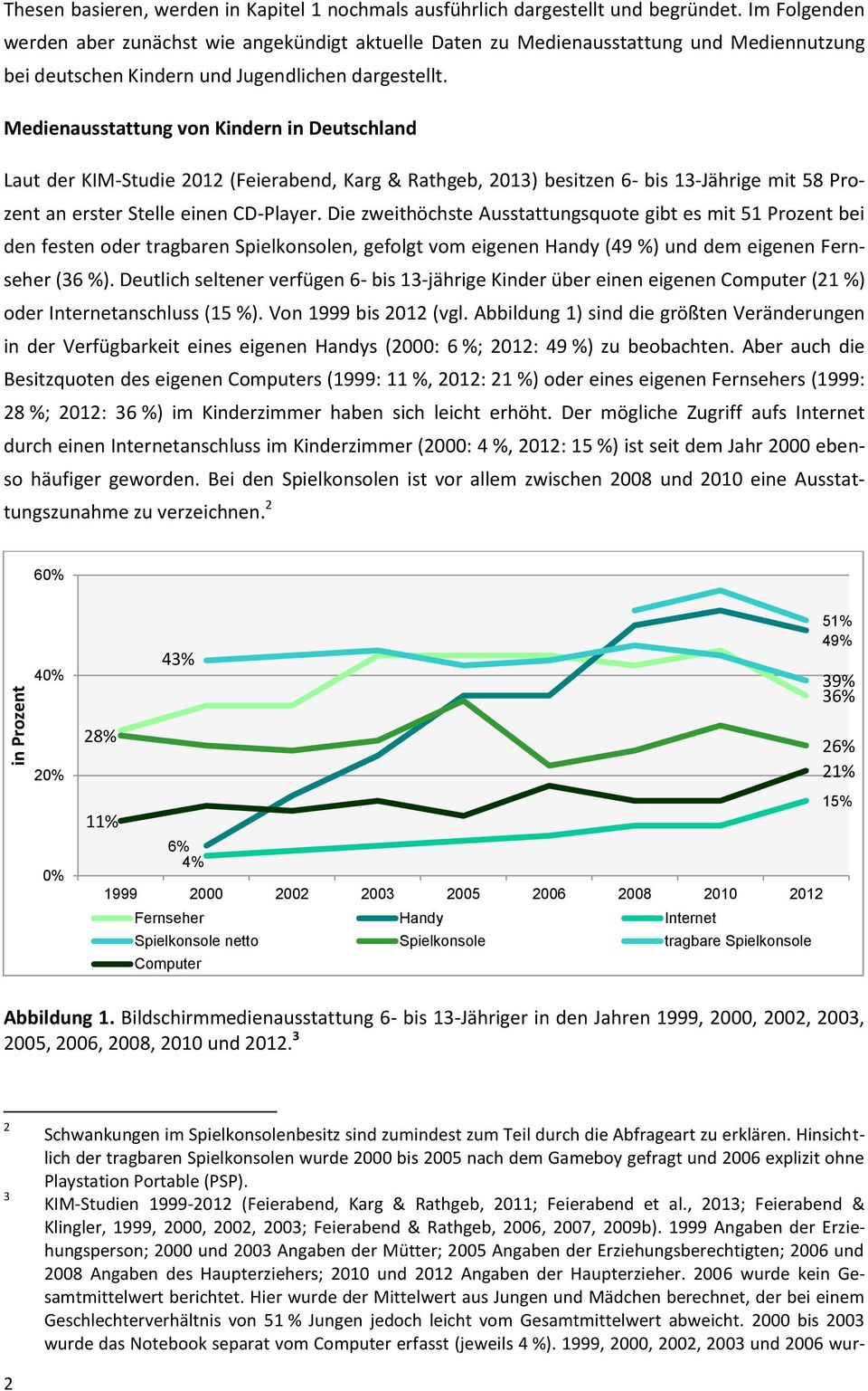 Medienausstattung von Kindern in Deutschland Laut der KIM-Studie 2012 (Feierabend, Karg & Rathgeb, 2013) besitzen 6- bis 13-Jährige mit 58 Prozent an erster Stelle einen CD-Player.