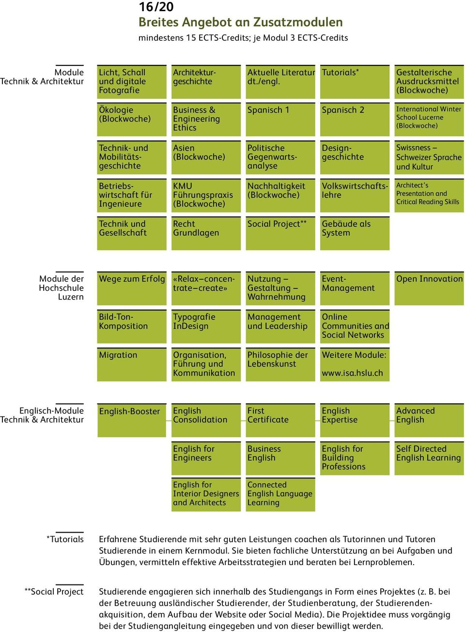 Tutorials* Gestalterische Ausdrucksmittel (Blockwoche) Ökologie (Blockwoche) Business & Engineering Ethics Spanisch 1 Spanisch 2 International Winter School Lucerne (Blockwoche) Technik- und