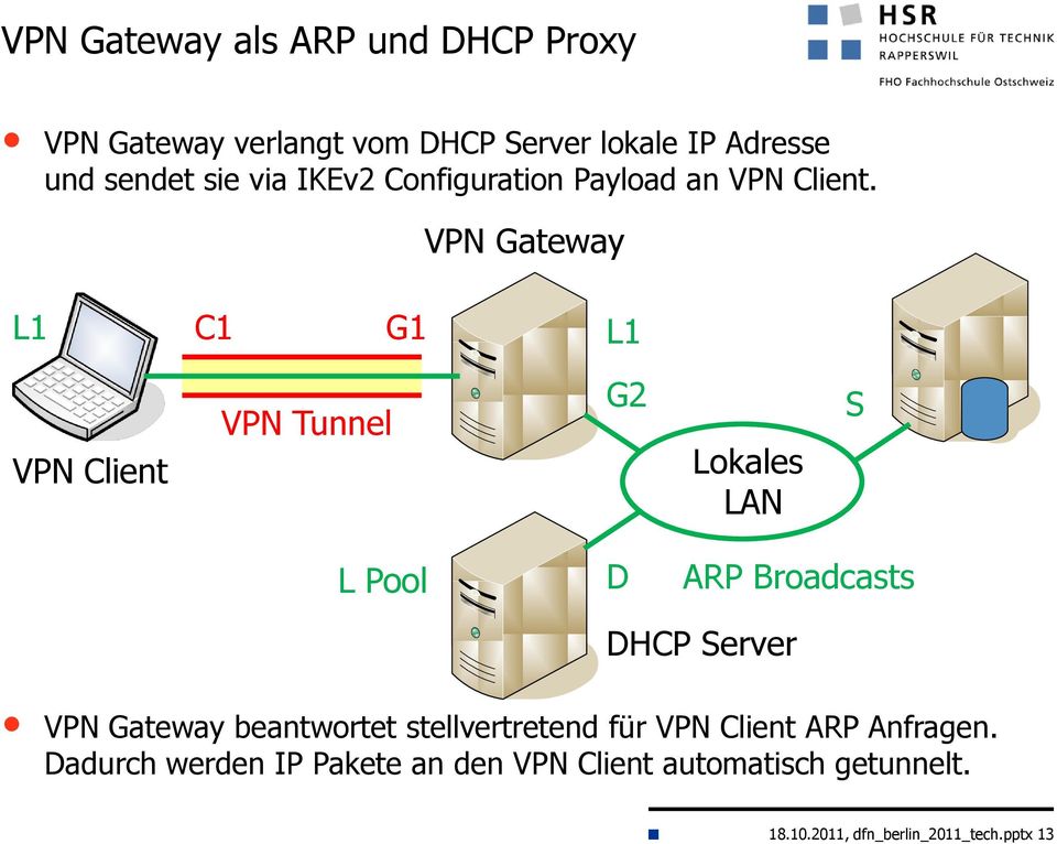 VPN Gateway L1 C1 G1 L1 VPN Client VPN Tunnel G2 Lokales LAN S L Pool D ARP Broadcasts DHCP Server VPN