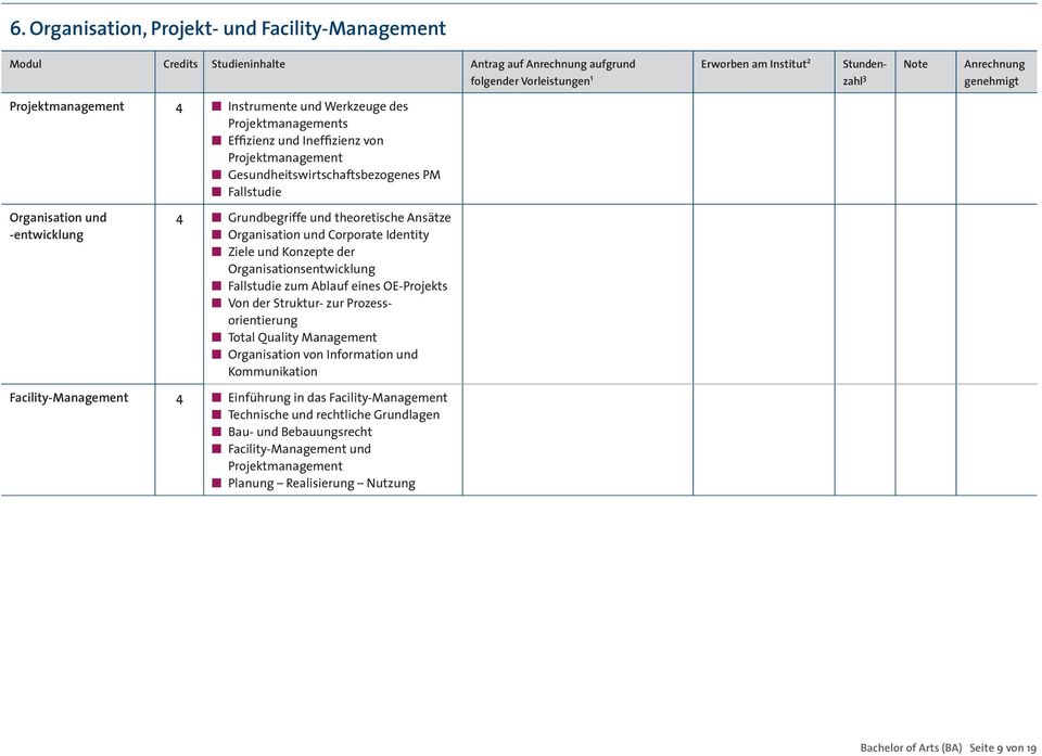 Organisationsentwicklung Fallstudie zum Ablauf eines OE-Projekts Von der Struktur- zur Prozessorientierung Total Quality Management Organisation von Information und Kommunikation
