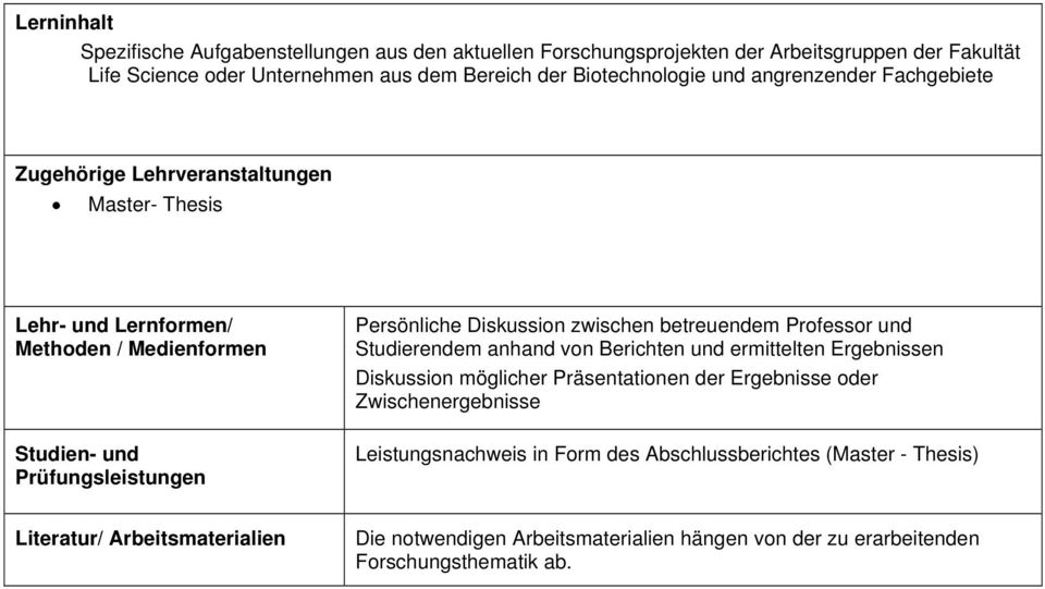 zwischen betreuendem Professor und Studierendem anhand von Berichten und ermittelten Ergebnissen Diskussion möglicher Präsentationen der Ergebnisse oder Zwischenergebnisse