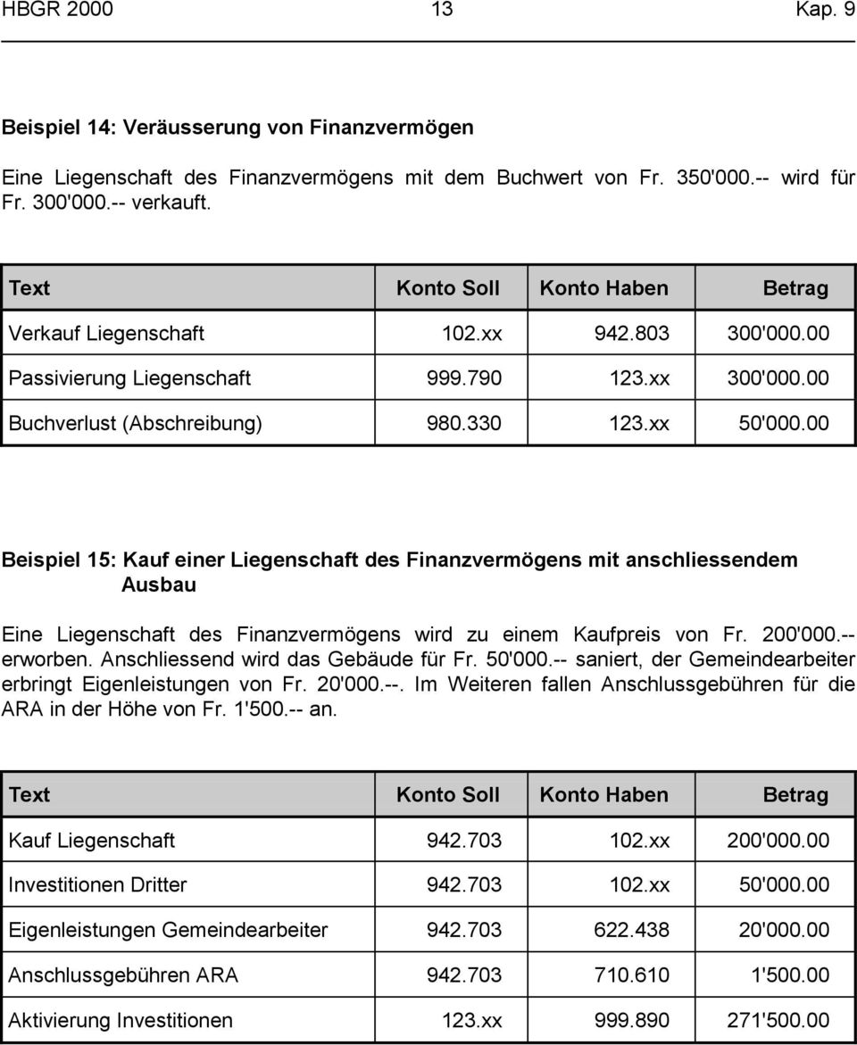 00 Beispiel 15: Kauf einer Liegenschaft des Finanzvermögens mit anschliessendem Ausbau Eine Liegenschaft des Finanzvermögens wird zu einem Kaufpreis von Fr. 200'000.-- erworben.