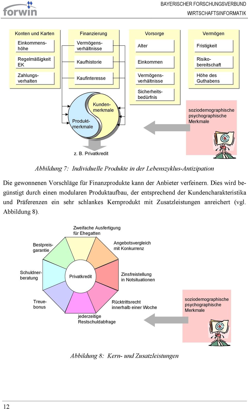 Privatkredit Abbildung 7: Individuelle Produkte in der Lebenszyklus-Antizipation Die gewonnenen Vorschläge für Finanzprodukte kann der Anbieter verfeinern.