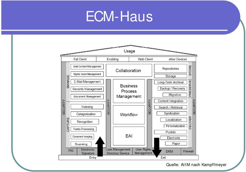 AIIM nach