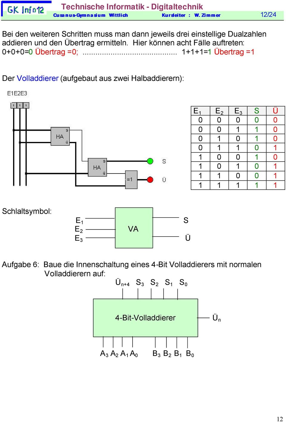 .. 1+1+1=1 Übertrag =1 Der Volladdierer (aufgebaut aus zwei Halbaddierern): E 1 E 2 E S Ü 0 0 0 0 0 0 0 1 1 0 0 1 0 1 0 0 1 1 0 1 1 0 0 1 0 1