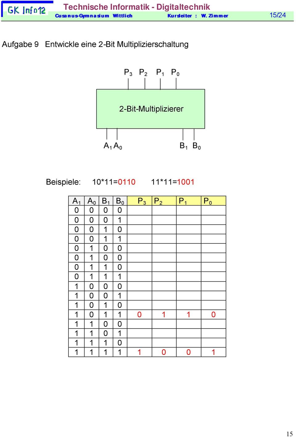 2-Bit-Multiplizierer A 1 A 0 B 1 B 0 Beispiele: 10*11=0110 11*11=1001 A 1 A 0 B 1 B 0