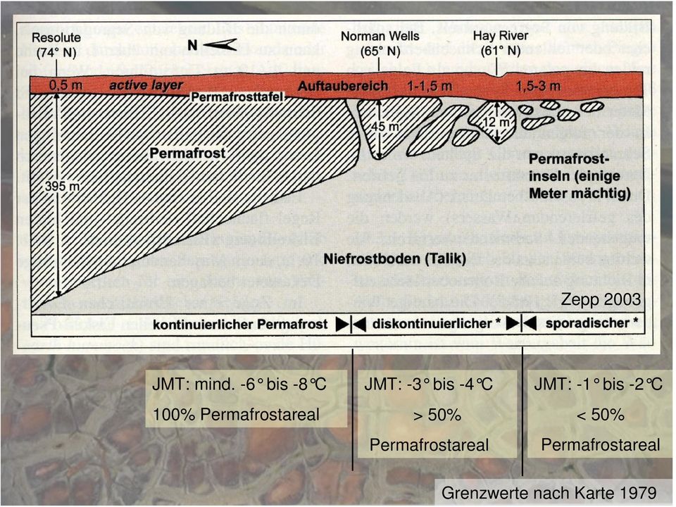 bis -4 C > 50% Permafrostareal JMT: -1