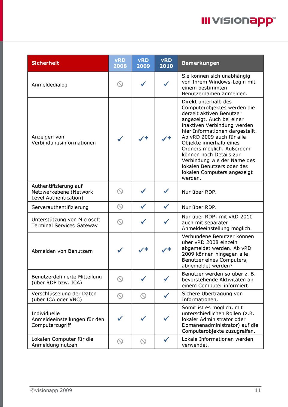 Ab auch für alle Objekte innerhalb eines Ordners möglich. Außerdem können noch Details zur Verbindung wie der Name des lokalen Benutzers oder des lokalen Computers angezeigt werden.