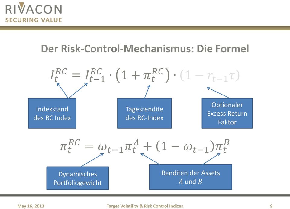 Faktor π t RC = ω t 1 π t A + 1 ω t 1 π t B Dynamisches Portfoliogewicht