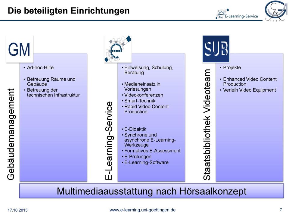 Smart-Technik Rapid Video Content Production Projekte Enhanced Video Content Production Verleih Video Equipment E-Didaktik