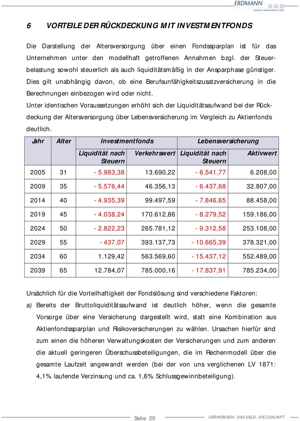 Dies gilt unabhängig davon, ob eine Berufsunfähigkeitszusatzversicherung in die Berechnungen einbezogen wird oder nicht.