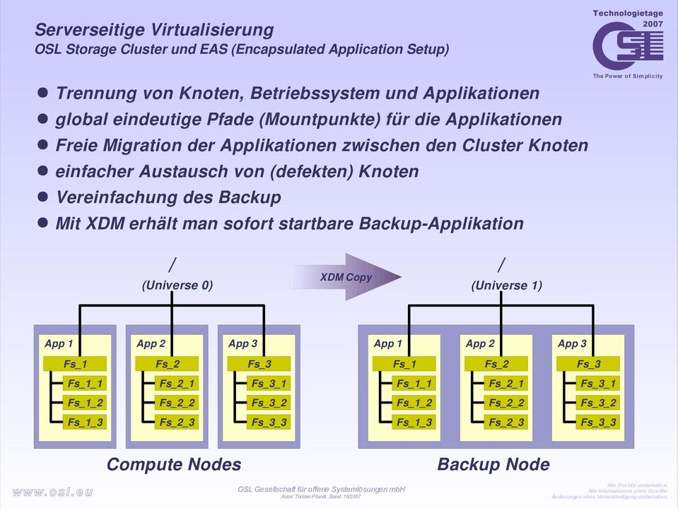 Vereinfachung des Backup Mit XDM erhält man sofort startbare Backup-Applikation / (Universe 0) XDM Copy / (Universe 1) App 1 App 2 App 3 App 1 App 2 App 3 Fs_1