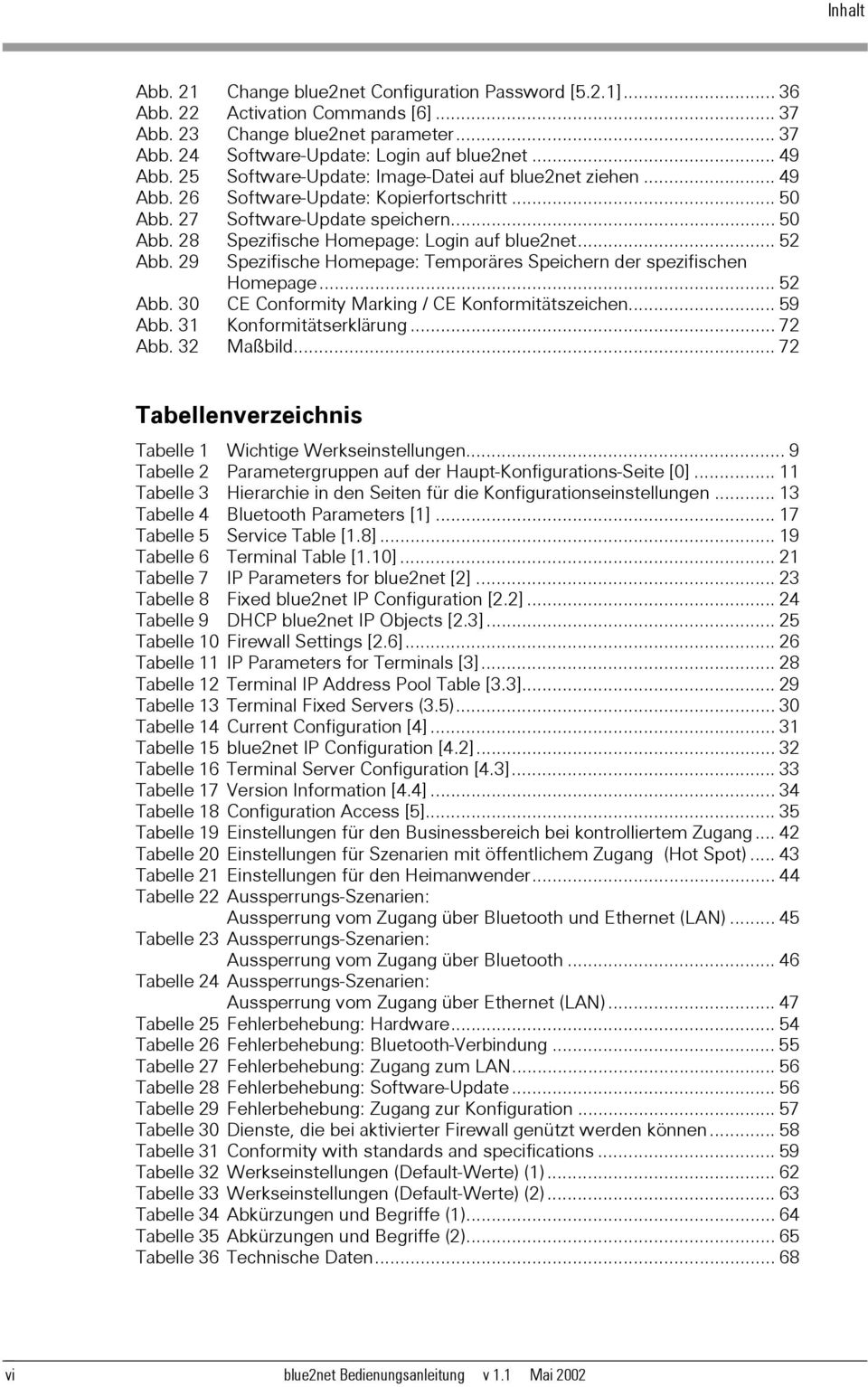 .. 52 Abb. 29 Spezifische Homepage: Temporäres Speichern der spezifischen Homepage... 52 Abb. 30 Abb. 31 CE Conformity Marking / CE Konformitätszeichen... 59 Konformitätserklärung... 72 Abb.
