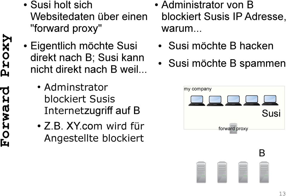 .. Adminstrator blockiert Susis Internetzugriff auf B Z.B. XY.