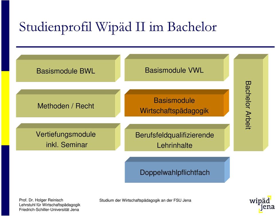 Basismodule Wirtschaftspädagogik Berufsfeldqualifizierende