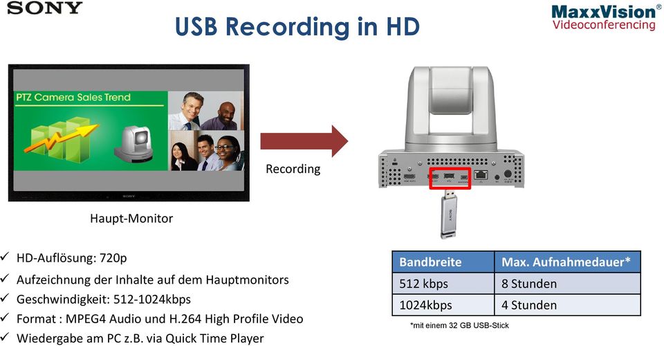und H.264 High Profile Video Wiedergabe am PC z.b. via Quick Time Player Bandbreite Max.