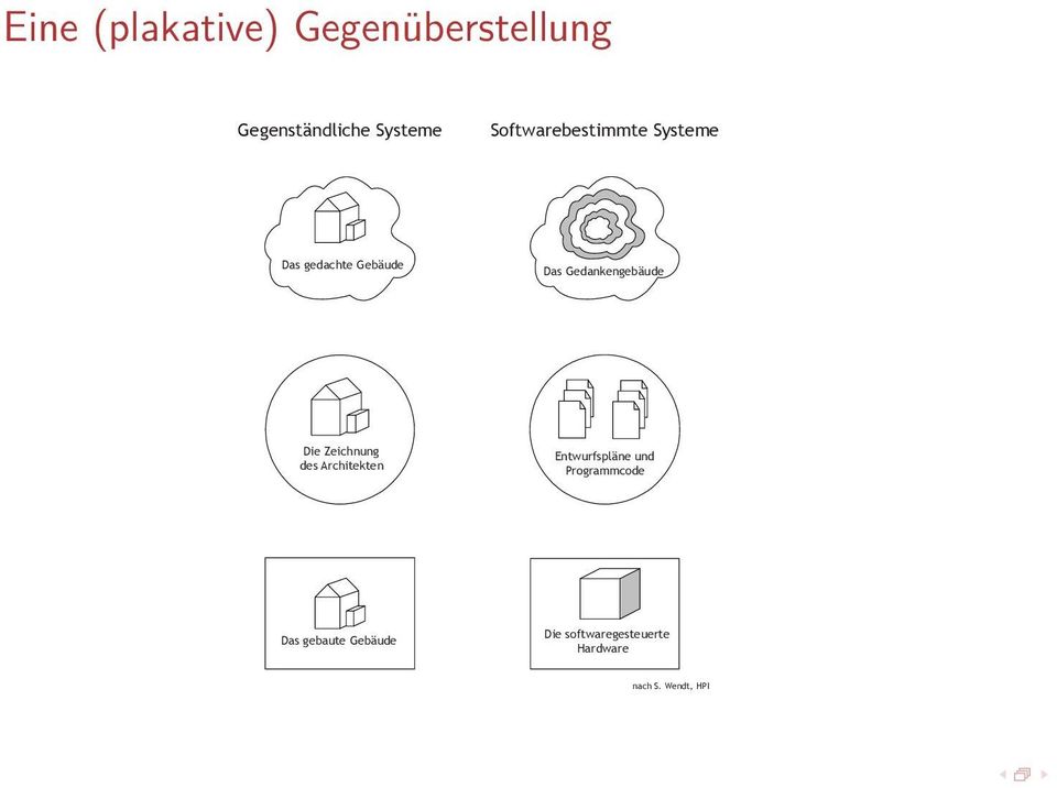 Gedankengebäude Die Zeichnung des Architekten Entwurfspläne und