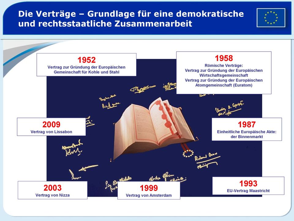 Wirtschaftsgemeinschaft Vertrag zur Gründung der Europäischen Atomgemeinschaft (Euratom) 2009 Vertrag von Lissabon