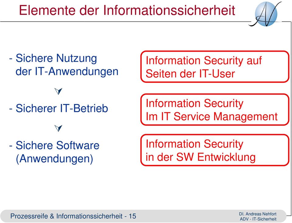 Information Security Im IT Service Management - Sichere Software